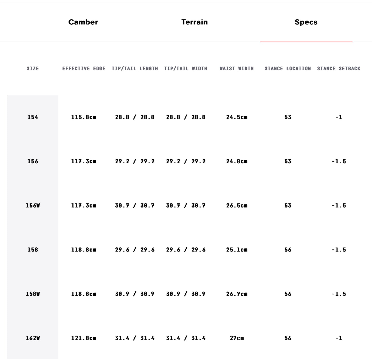 2024 Signal Snowboards - Omni - Arata