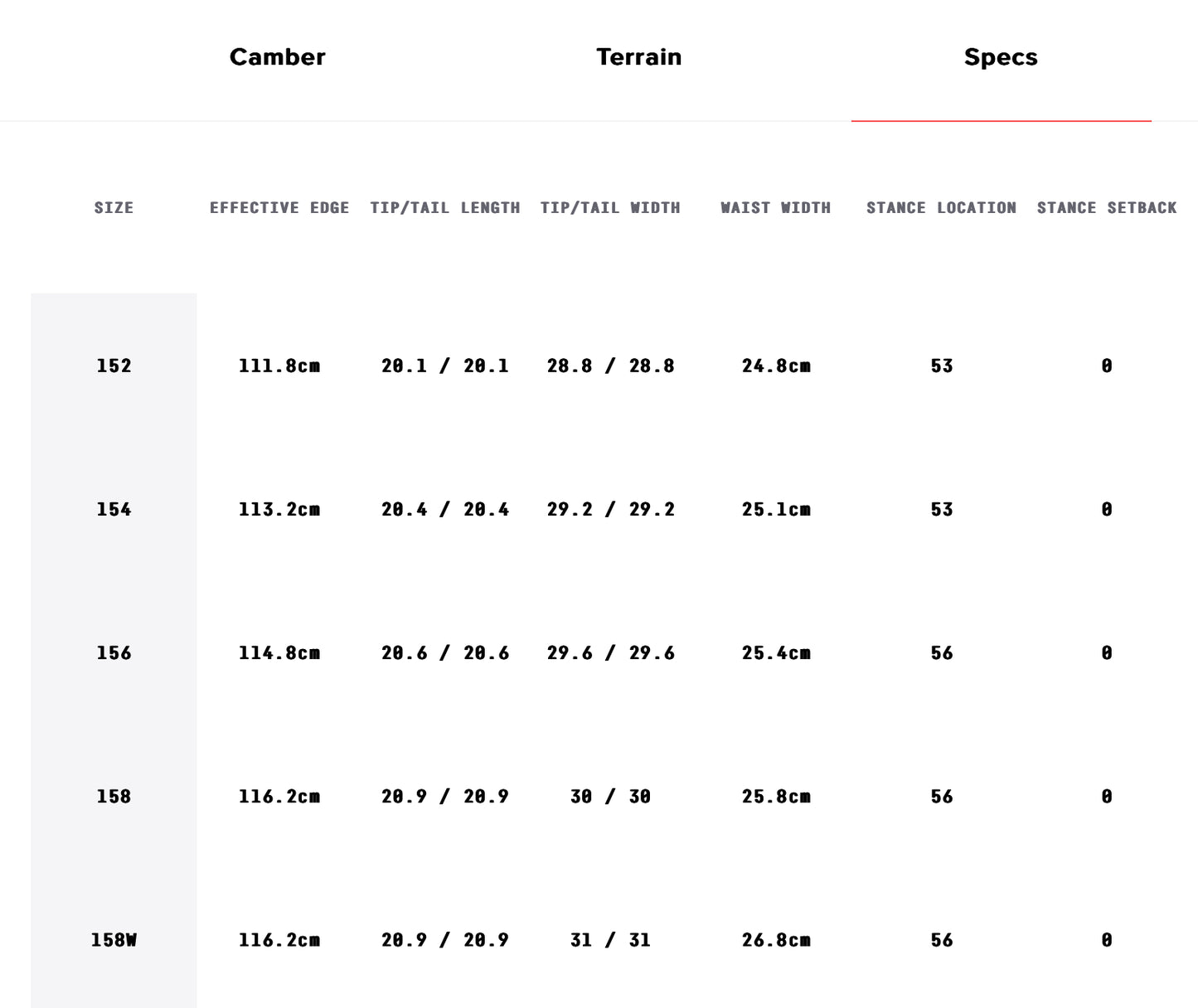 2024 Signal Snowboards - Disruptor - CCTV
