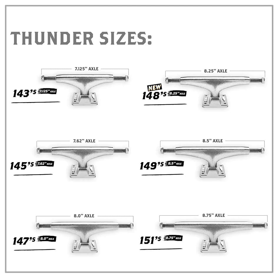 Thunder - Aftershock Team Edition Trucks