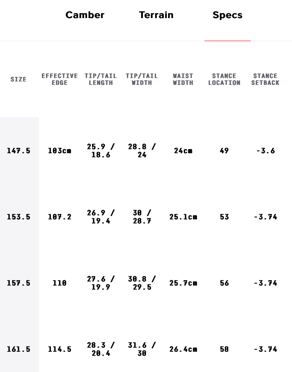 2024 Signal Snowboards - Yup - All In
