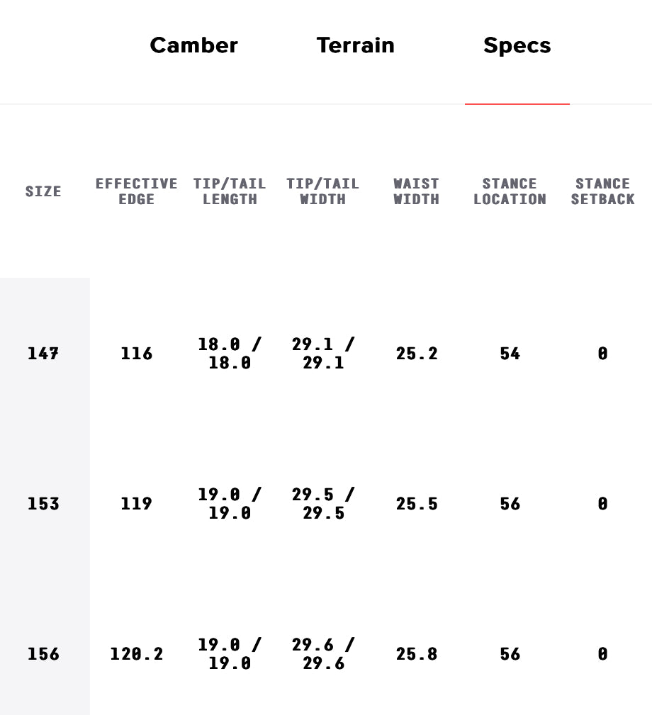 2024 Signal Snowboards - Compass - Stargate
