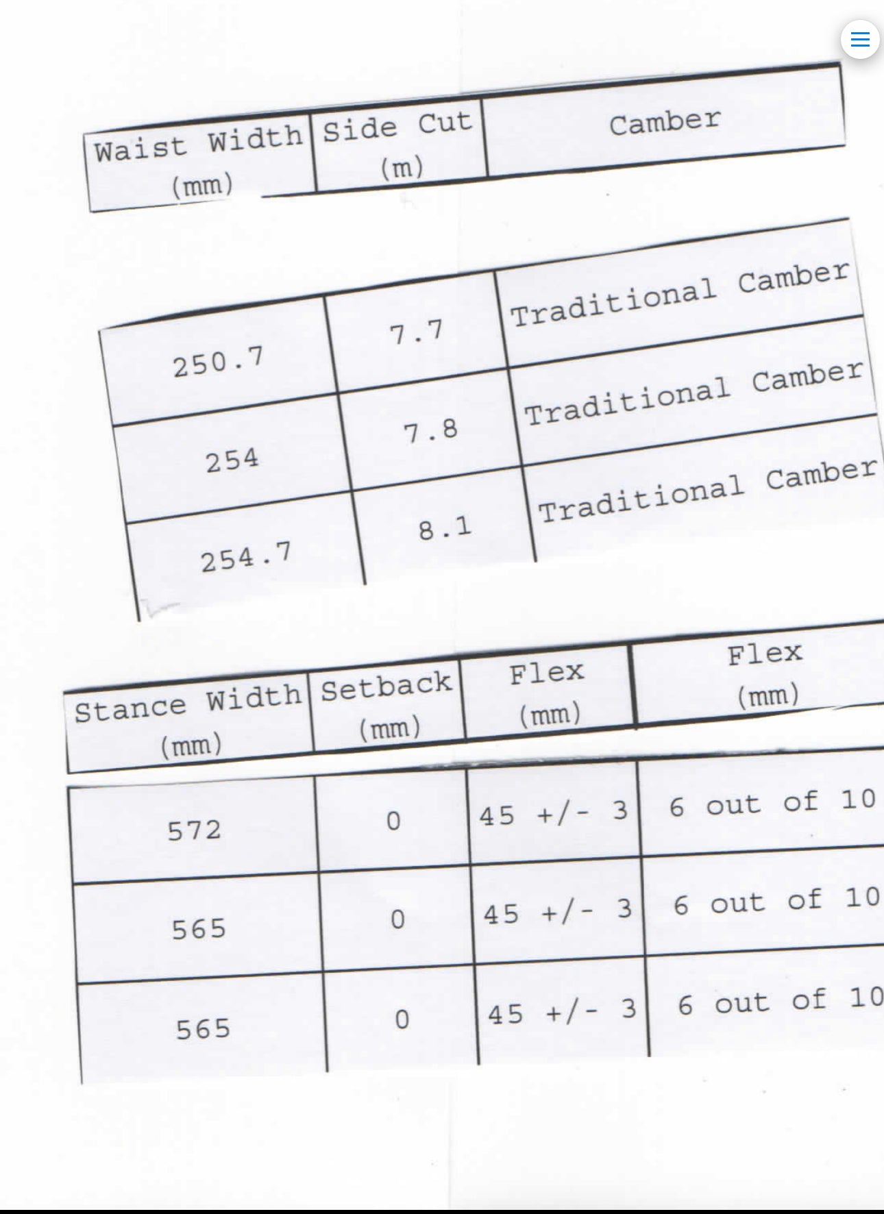 D.O.P.E. Industries - Don Wheeler Pro Model 2023