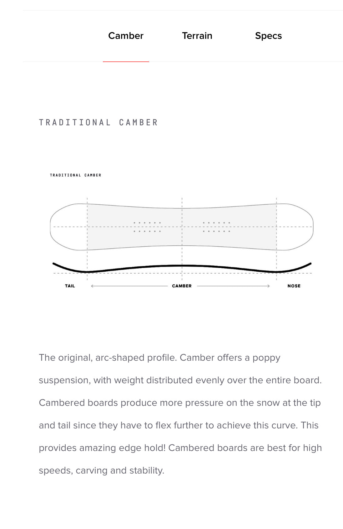 2024 Signal Snowboards - Platinum Series - Jenkins