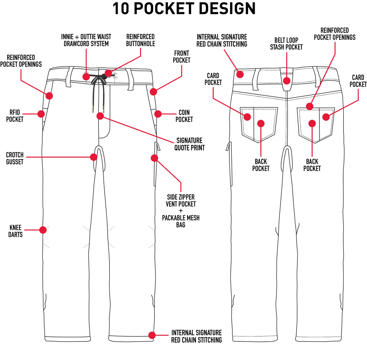 686 - Men's Everywhere Pant - Relaxed Fit